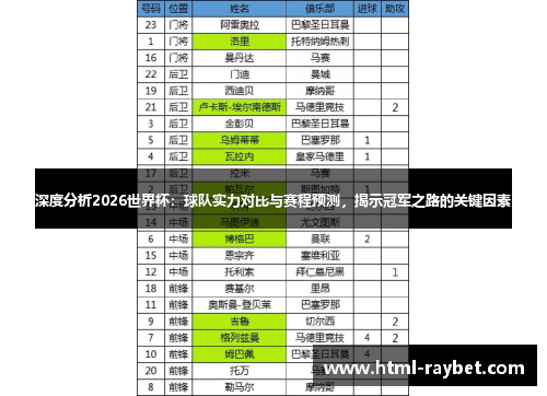 深度分析2026世界杯：球队实力对比与赛程预测，揭示冠军之路的关键因素