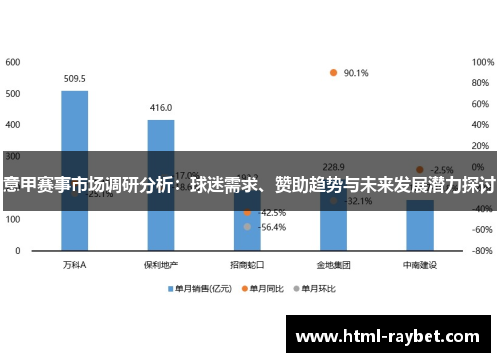 意甲赛事市场调研分析：球迷需求、赞助趋势与未来发展潜力探讨