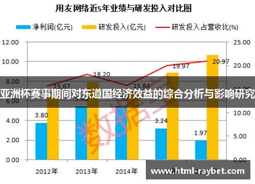 亚洲杯赛事期间对东道国经济效益的综合分析与影响研究