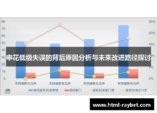 申花低级失误的背后原因分析与未来改进路径探讨