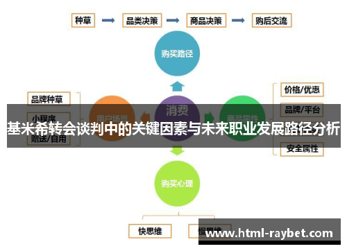 基米希转会谈判中的关键因素与未来职业发展路径分析