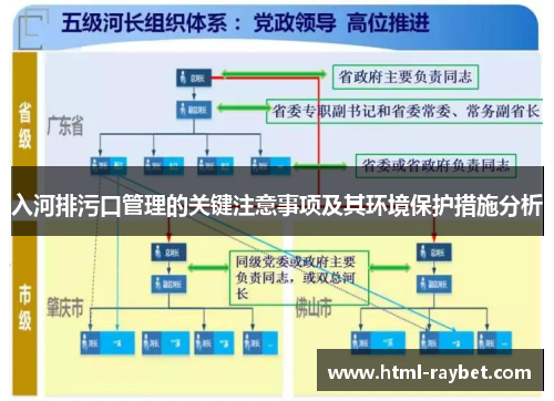 入河排污口管理的关键注意事项及其环境保护措施分析