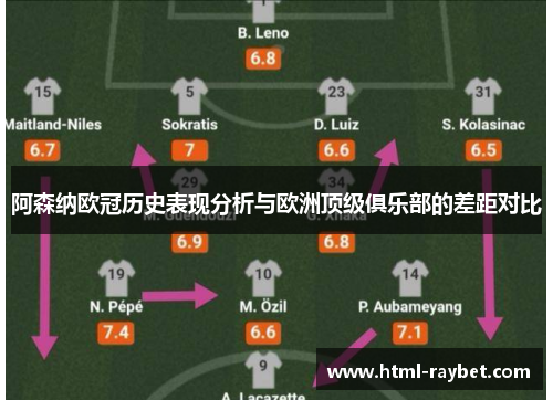阿森纳欧冠历史表现分析与欧洲顶级俱乐部的差距对比