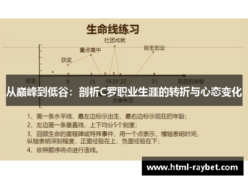 从巅峰到低谷：剖析C罗职业生涯的转折与心态变化
