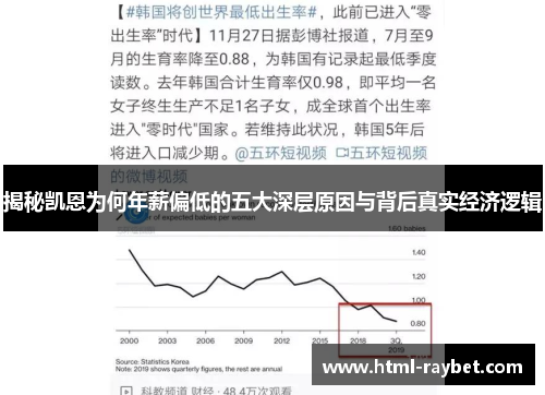 揭秘凯恩为何年薪偏低的五大深层原因与背后真实经济逻辑