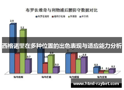 西格诺里在多种位置的出色表现与适应能力分析